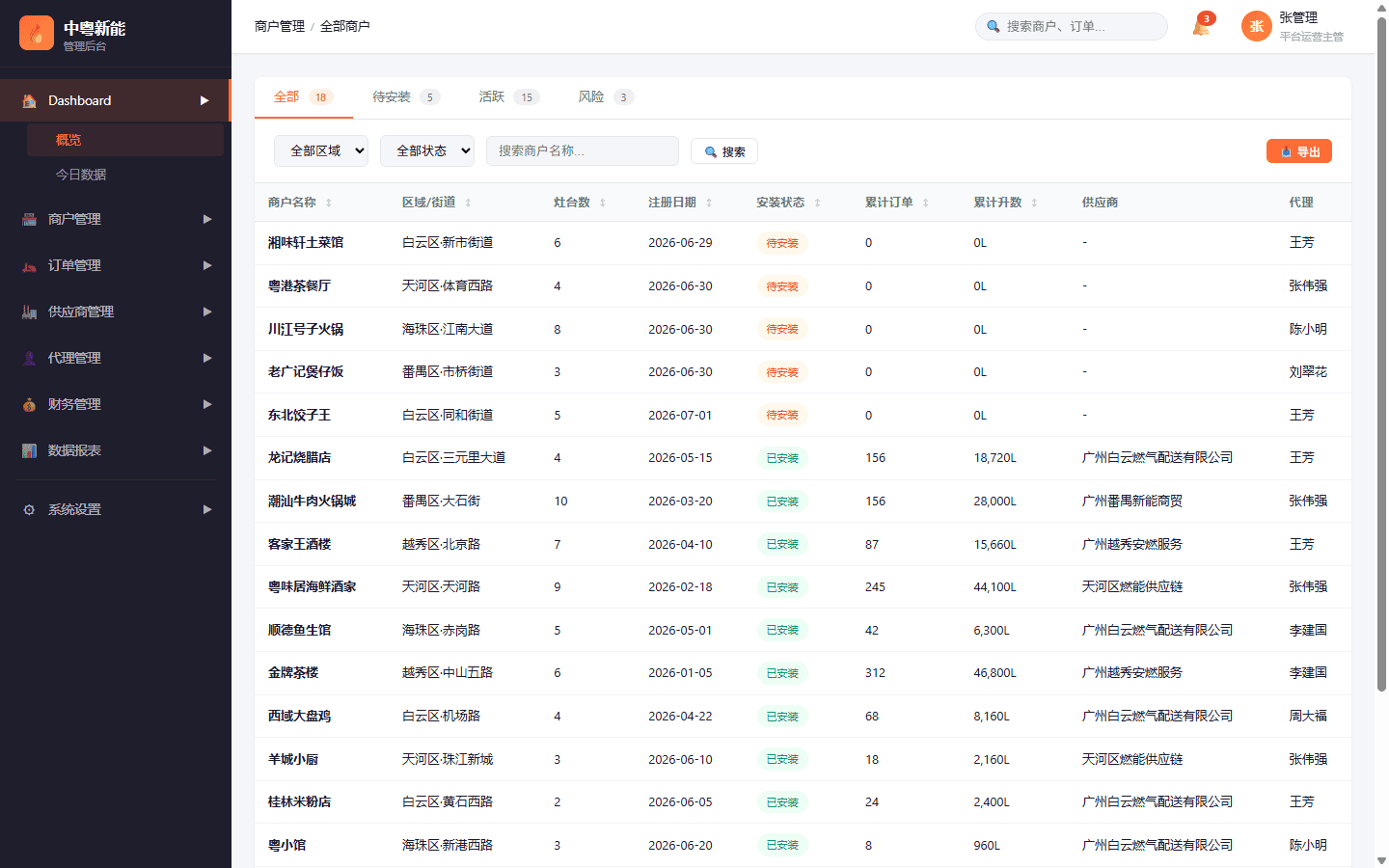 商户管理